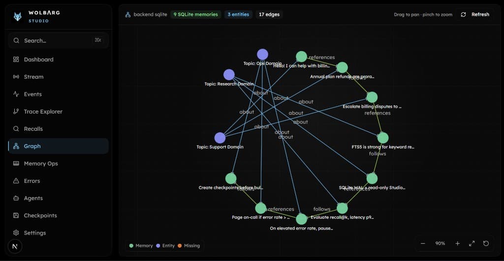 Wolbarg Studio Graph View